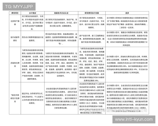 安全技术创新享受税收优惠 激励企业研发投入力度